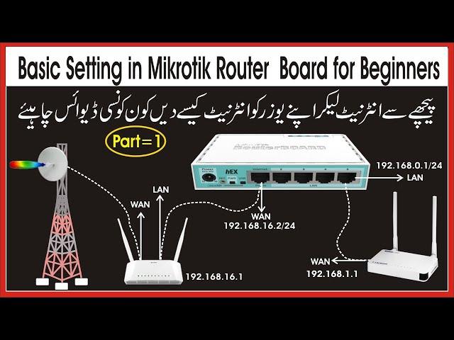 Basic Setting in Mikrotik Router Board for Beginners | Mikrotik Configuration Step by Step