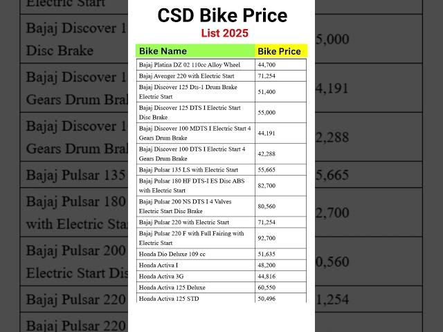 CSD Bike Price List 2025 #shorts #csdcanteen #orop #exservicemen