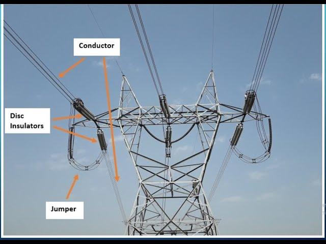 Components of a High Voltage Electrical Transmission Line