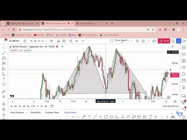 How To Trade Double Top Pattern ? by Forex Wealth Factory