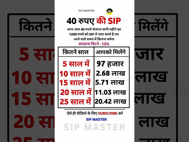 40 रुपये की SIP से बनाए 20 लाख #shorts