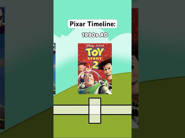 Pixar Timeline: When do these Pixar Movies take place? #pixar