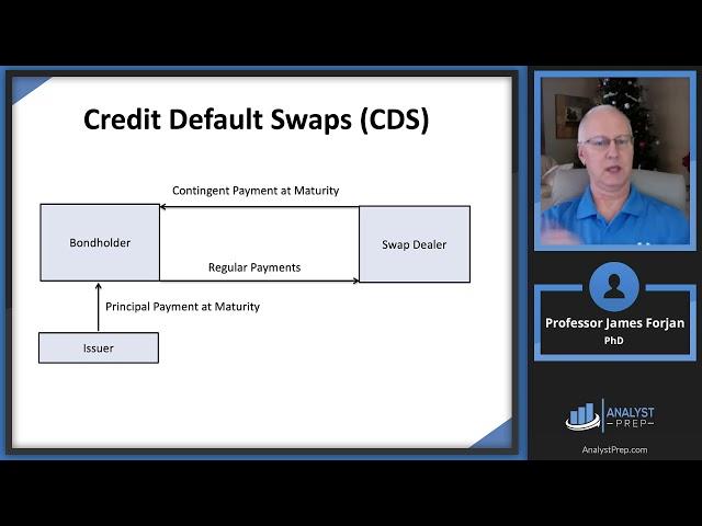 Credit Risk Transfer Mechanisms (FRM Part 1 2025 – Book 1 – Chapter 4)