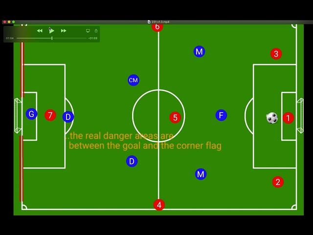 How to play 231 - a 7v7  formation