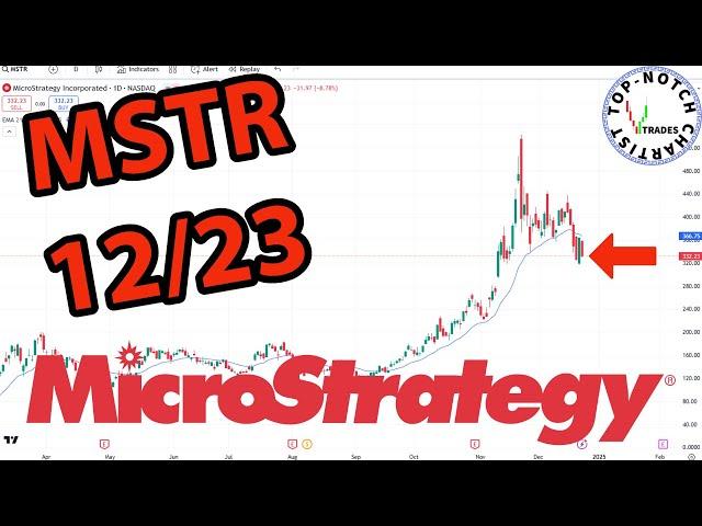 MicroStrategy Stock: Price Predictions Using Technical Analysis.