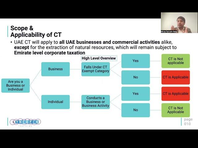 UAE Corporate Tax Law - A Comprehensive Overview