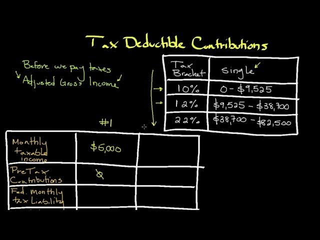 Pre-tax vs Post-tax Contributions | Personal Finance Series