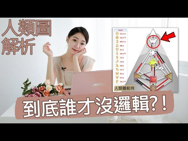人類圖懶人包Ep6.邏輯中心解析｜九大中心系列