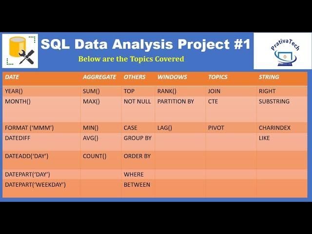 SQL Data Analysis Project || SQL Hands On Practice Questions ||SQL Interview Practice||SQL Project-1
