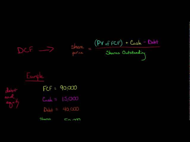 Discounted Cash Flow Model