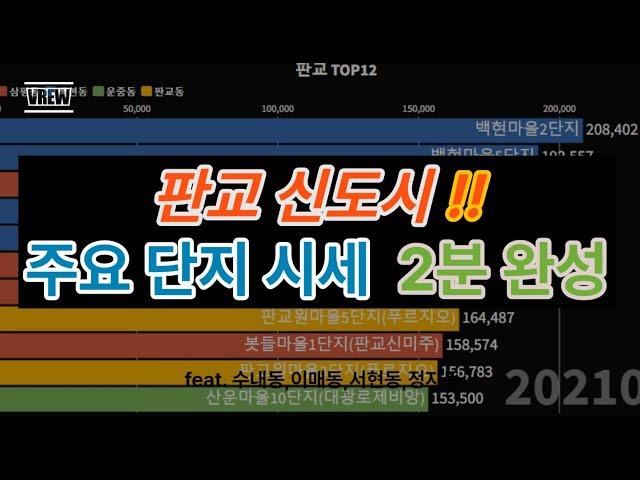 판교 시세는 어느정도? | 2분만에 알려드림 | 부동산랭킹TV