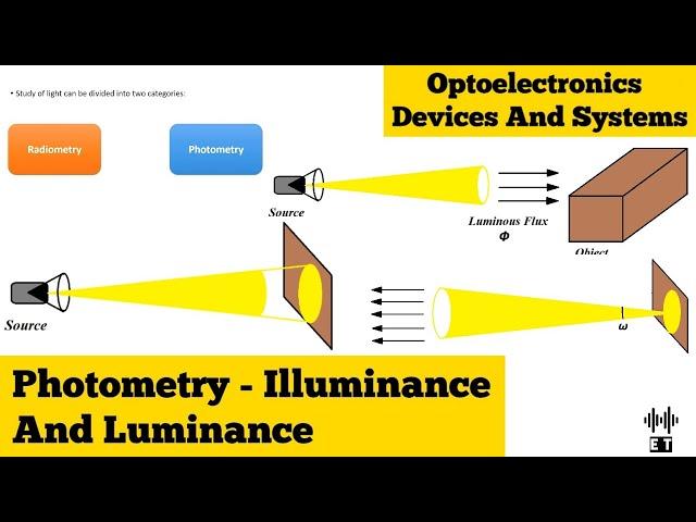 Photometry | Illuminance And Luminance | Optoelectronics Devices And Systems