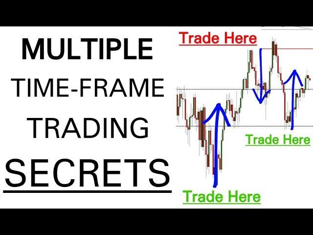 Forex: How To Trade Multiple Time-Frames Accurately