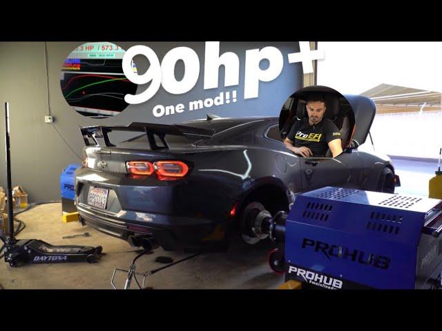 2019 zl1 camaro gains 90whp+ with one mod in 13 minutes