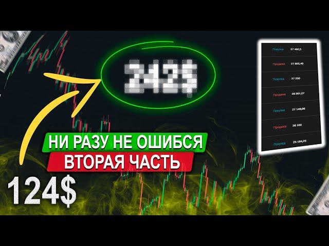 Торговля с минимальным депозитом 2