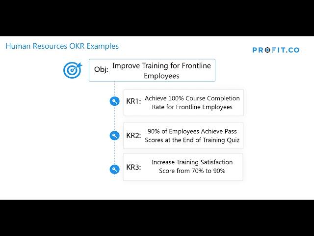 How to Improve Training for Frontline Employees | HR OKR Examples | Profit.co