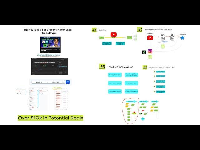 I Generated 100 Qualified Leads from ONE YouTube Video (Steal my Strategy)
