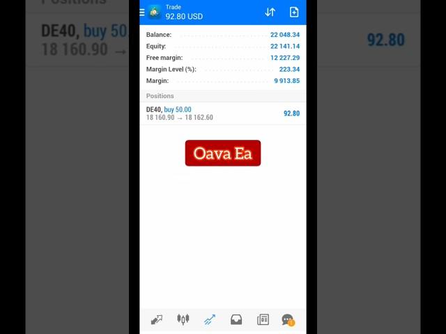 Oava Ea Best Forex Trading Robot Scalping #oavaea #forextrading #shorts