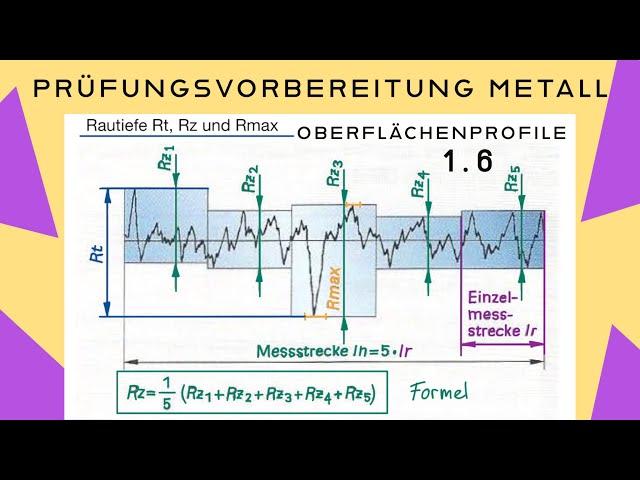 Was sind Oberflächenprofile? Rz berechnen   - Grundlagen Maschinenbau - Metall 1.6