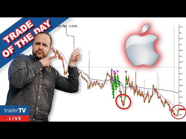 Is APPLE ($AAPL) A Buy After Breaking The Market? | Scalping And Stock Analysis