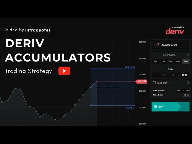 Deriv Accumulators Strategy - Watch this before you trade #deriv #accumulator #tradingstrategy #earn