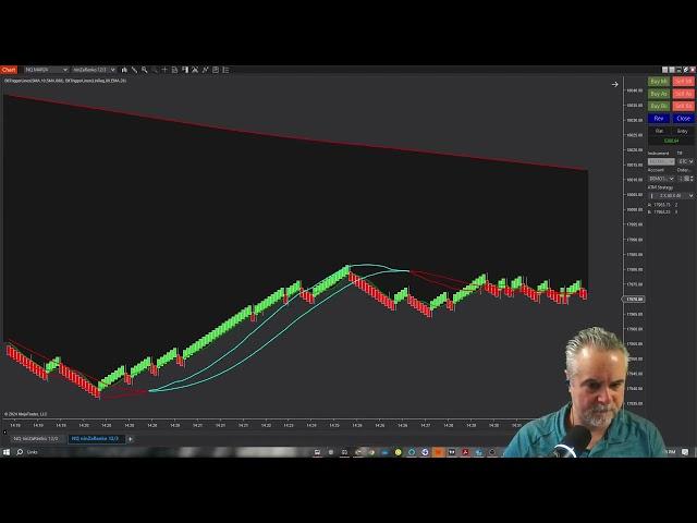 NinZaRenko Trade Strategy Chart Setup