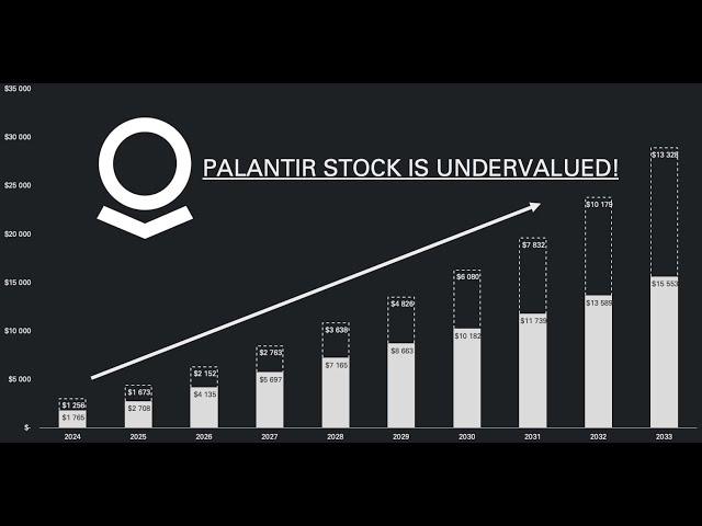 Palantir Valuation - Full model and explanation (21 June, 2024)