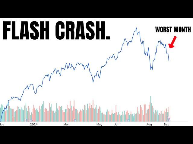 Stock Markets Enter Negative Gamma Again…