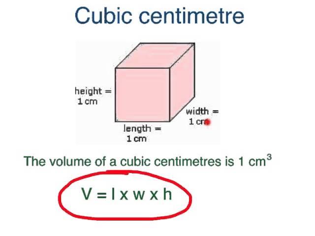 Unit 4, Lesson 6 - Measuring Volume in Cubic Centimetres