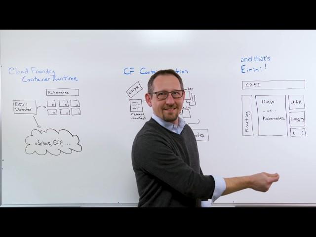 How Eirini Integrates Cloud Foundry and Kubernetes