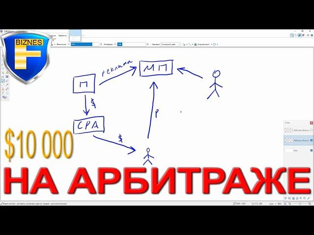 $10000 в месяц на арбитраже трафика