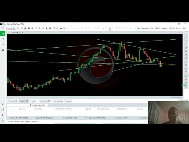 EUR/NZD  FOREX TECHNICAL ANALYSIS