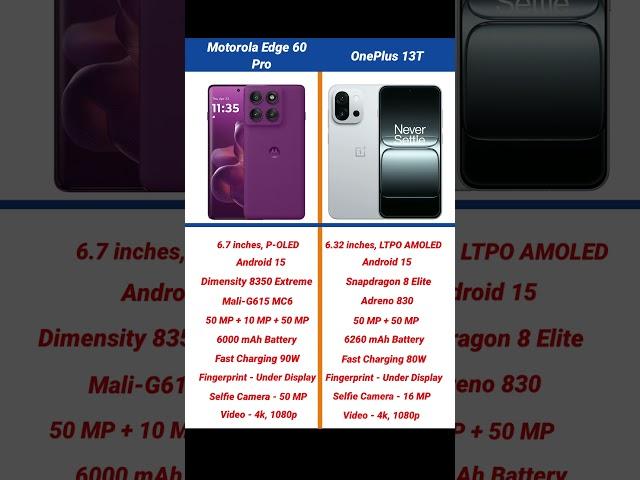 Motorola Edge 60 Pro vs OnePlus 13T Comparison #shorts #short #motorolaedge60pro #oneplus13t