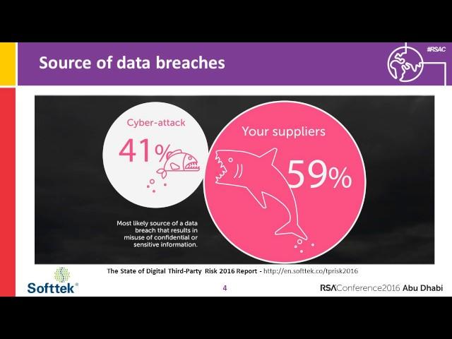 Abu Dhabi Quick Look: Maximizing Security and Compliance through Digital Third Party Risk Management
