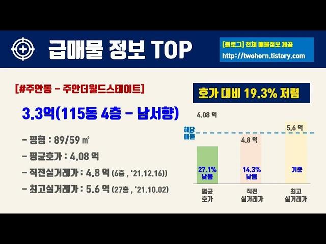 2월1주인천시 미추홀구 아파트 저렴한 매물정보아파트 시세,시장분석