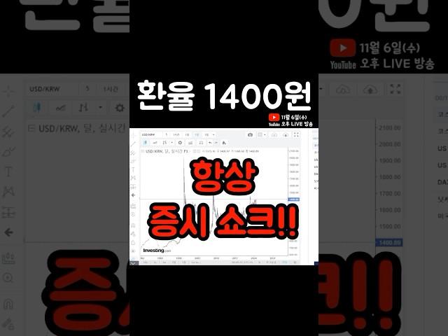 환율 급등, 코스피 박살 #환율 #코스피 #코스피전망