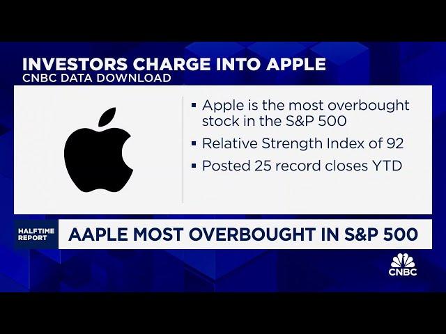 Apple stock surges to a new record high