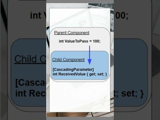 Cascading Values and Cascading Parameters in Blazor - Basic Usage