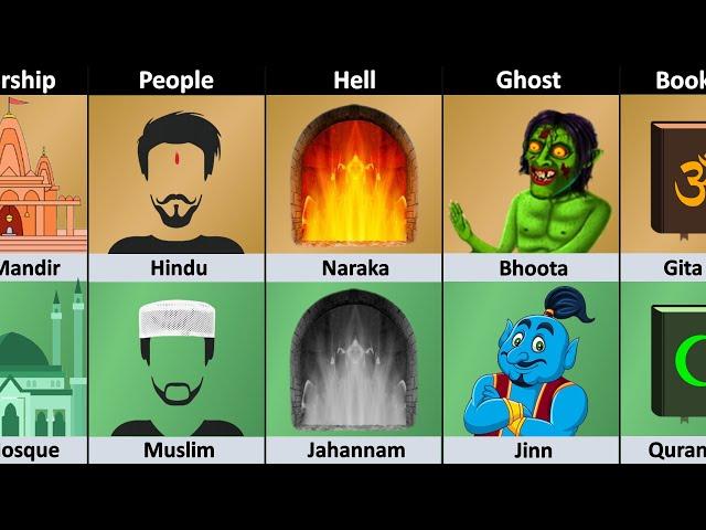 Hinduism vs Islam - Religion Comparison