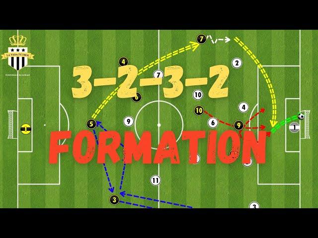 3232 Formation Tactics vs 433 Formation | Soccer Tactics