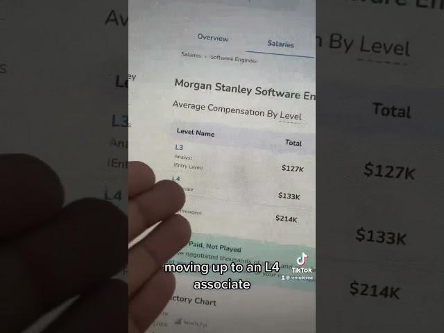 How much does a Morgan Stanley Software engineer make?