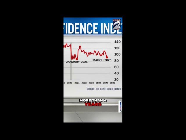 Rising Inflation and Economic Uncertainty; What You Must Know