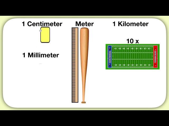 Understanding mm, cm, m, and km