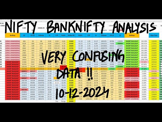 Nifty Prediction For Tomorrow 10th Dec | FII DII Data Analysis Today | Tomorrow Market Prediction