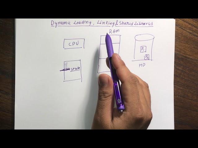 MM: Dynamic Loading Linking - Part 2