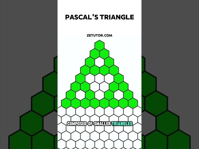 Pascal's triangle to Sierpinski Triangle