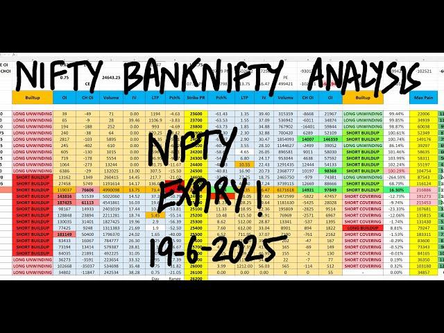 Nifty Prediction For Tomorrow 19 June | Bank Nifty Tomorrow Prediction | FII DII Data Analysis Today