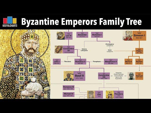 Byzantine Emperors Family Tree