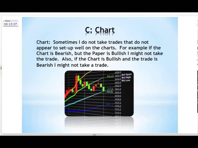 Andrew Keene on Unusual Options Activity