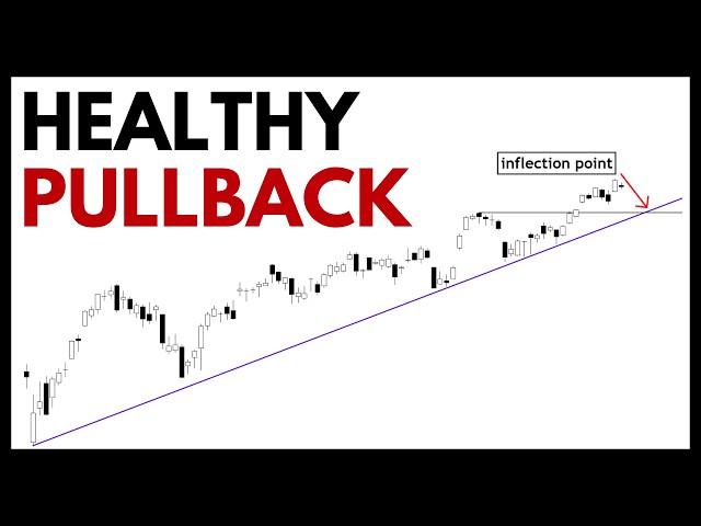 Technical Analysis of Stocks: SPY / QQQ / NVDA / TSLA / AMD / PLTR / IWM / AAPL / COIN